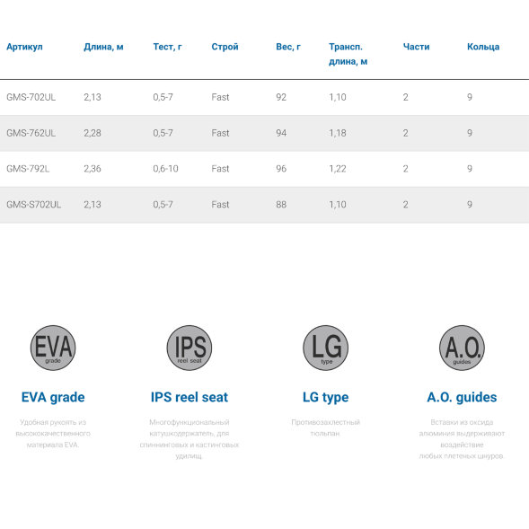 Спиннинг Nautilus Gamora GMS-S702UL 213см 0.5-7гр