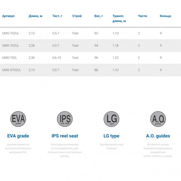Спиннинг Nautilus Gamora GMS-762UL 228см 0.5-7гр
